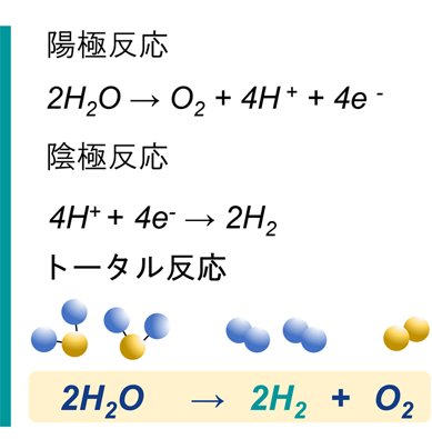 水素発生装置の反応式