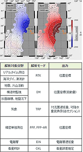 リアルタイム解析ソフトウェアの図表