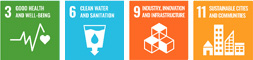 3Good health and well-being 6Clean water and sanitation 9Industry, innovation, infrastructure 11Sustainable cities and communities